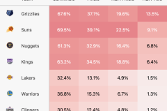 NBA转会季：火箭队迎公牛25岁新星加盟，新赛季展望与影响